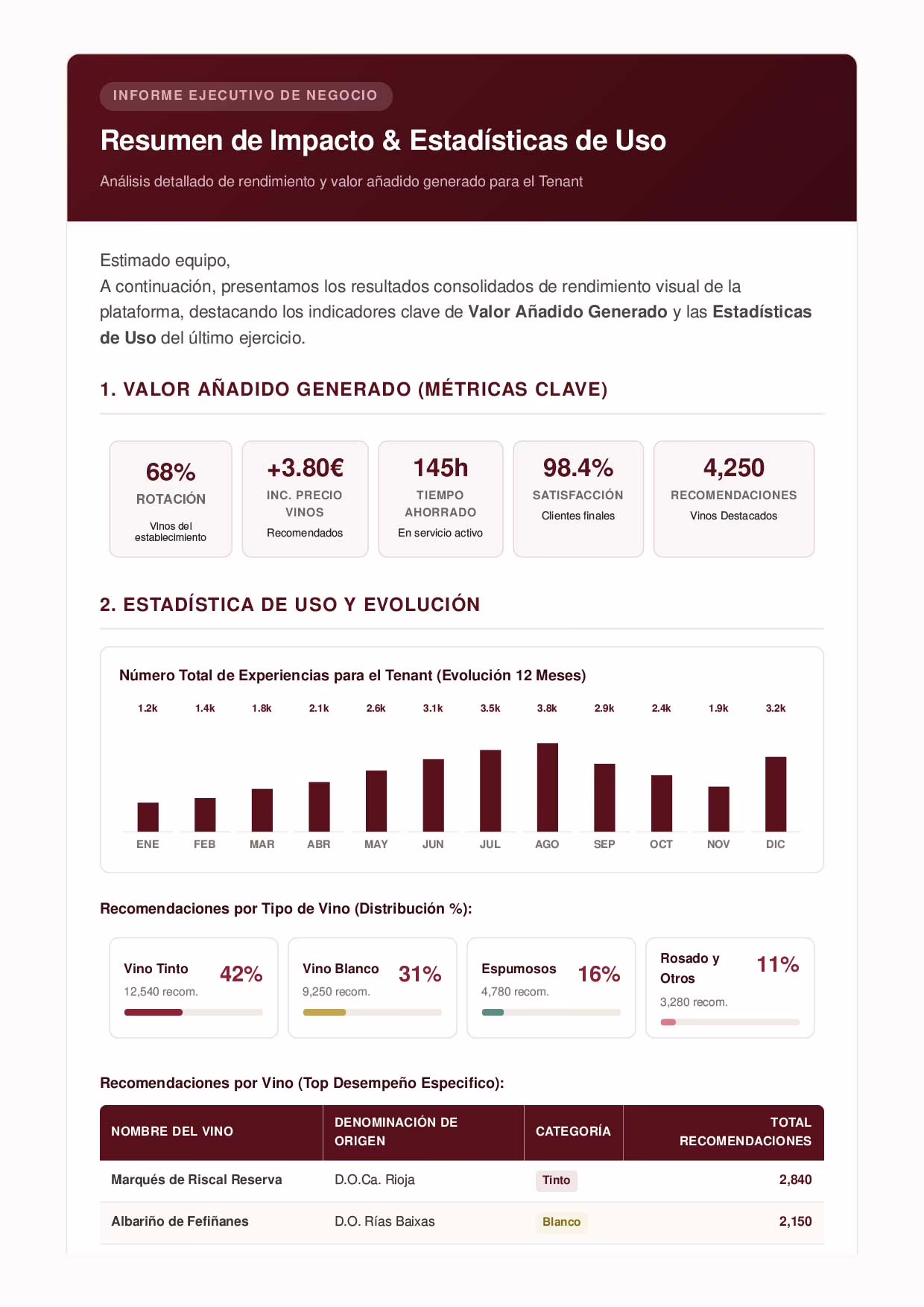 winemind email estadisticas